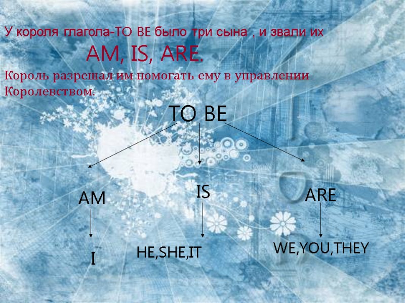 У короля глагола-TO BE было три сына , и звали их   